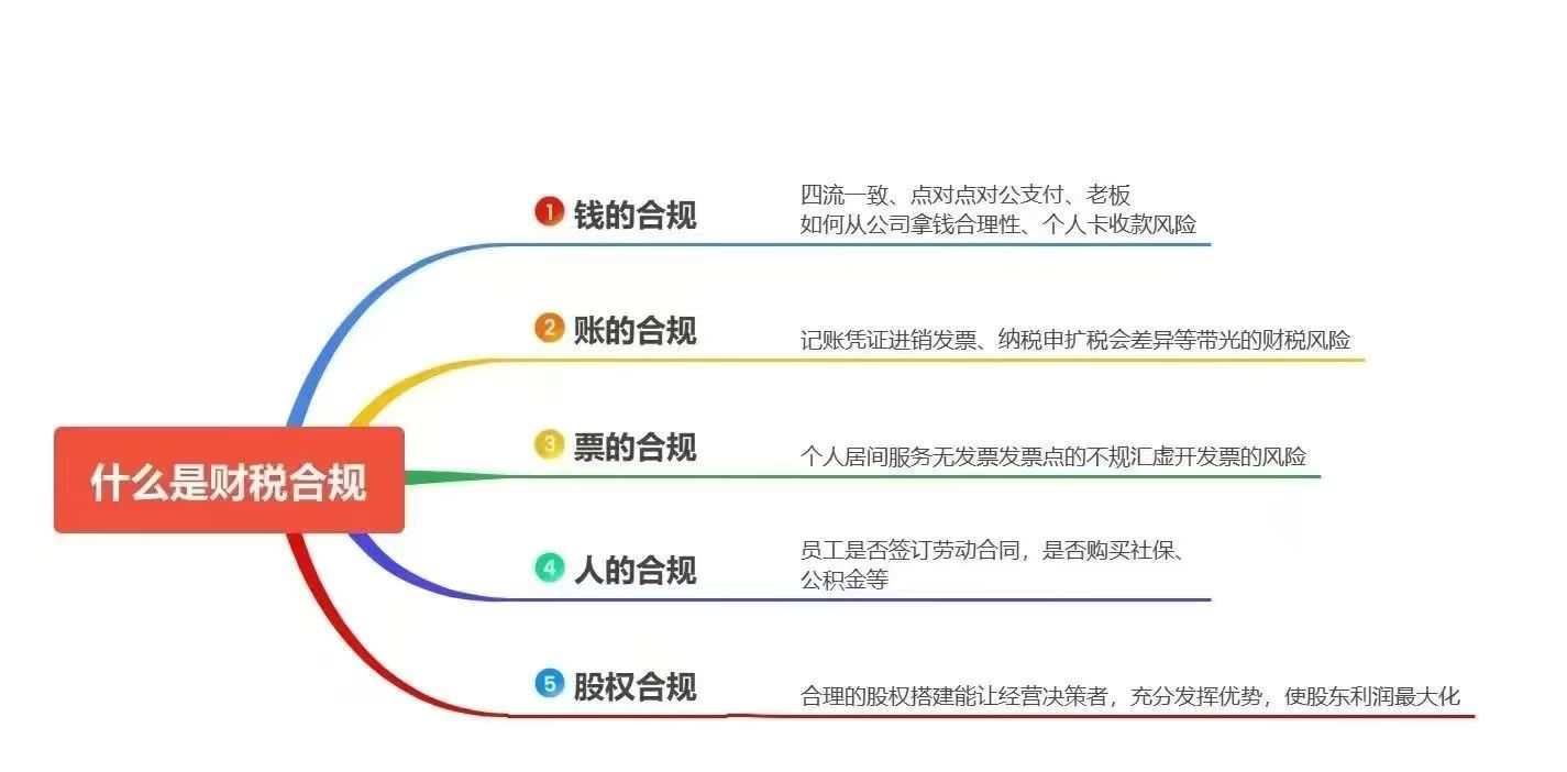 漳州财税